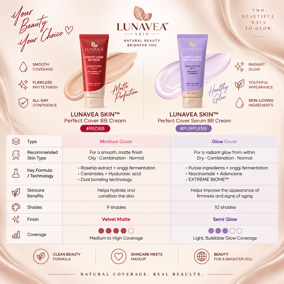 LUNAVEA SKIN™ Perfect Cover BB Cream